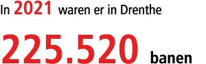 In 2021 waren er in Drenthe 225.520 banen