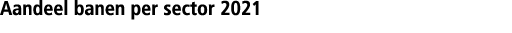 Aandeel banen per sector 2021